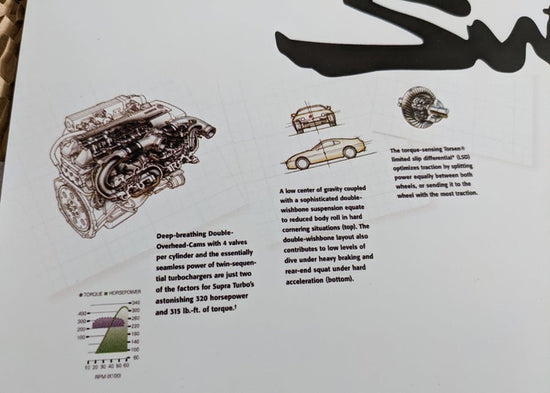 Aluminium print Supra vintage catalogue style - Pro Spec Imports - With Pro Spec Imports Logo - -